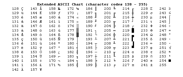 Tools: ASCII Table - Standard and Extended ASCII Table | ProgramBL